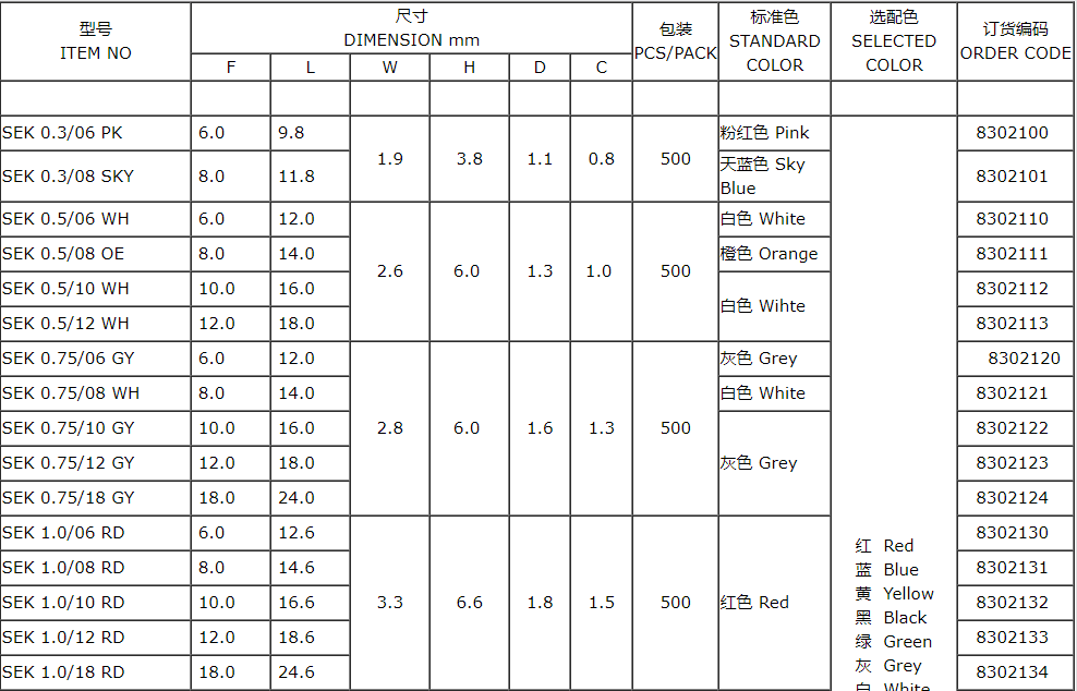 insulated terminal lugs sizes